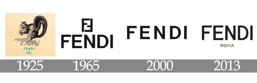 Fendi Logo and the History of the Company