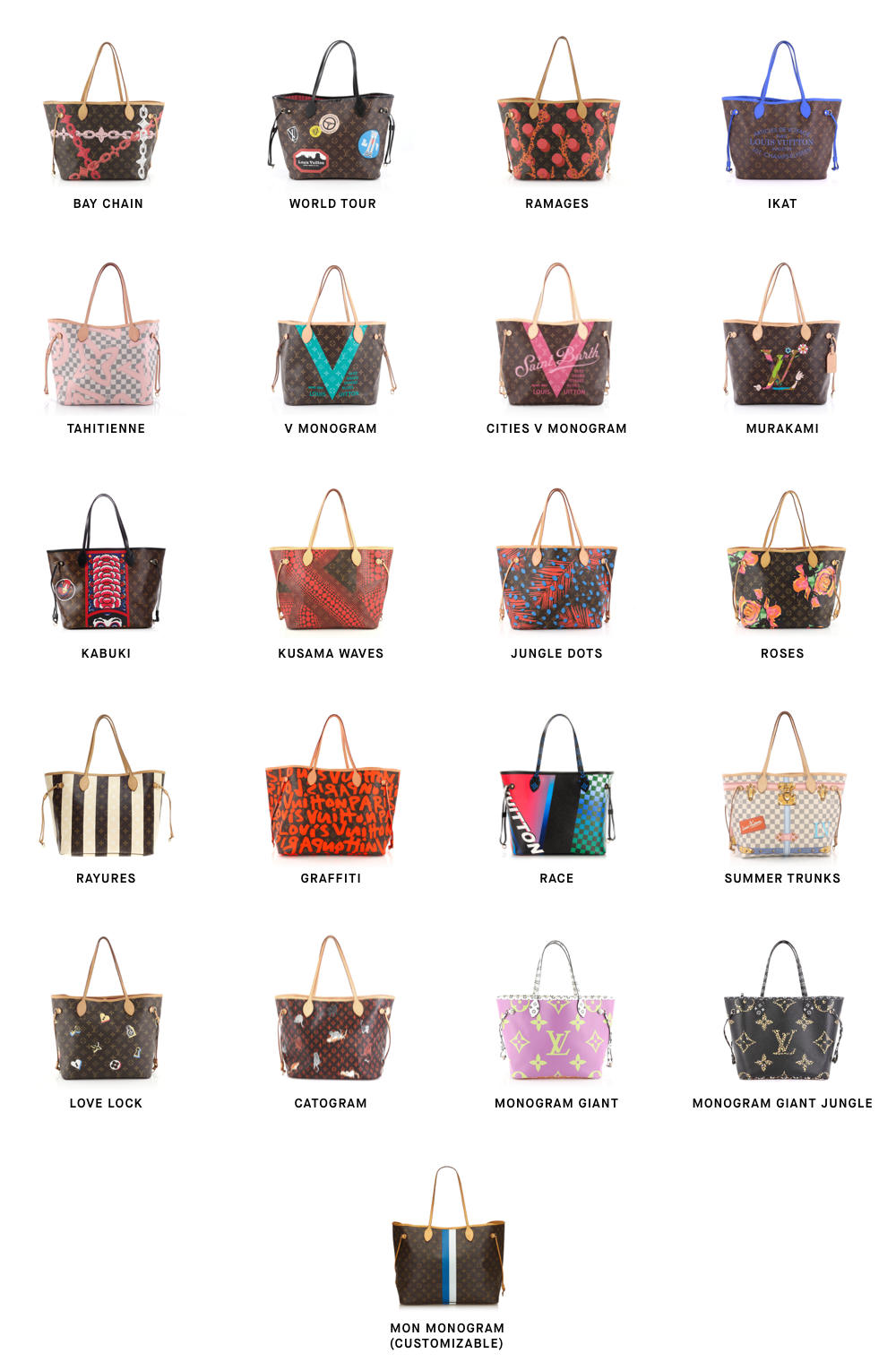 Louis Vuitton Neverfull 101 Prints