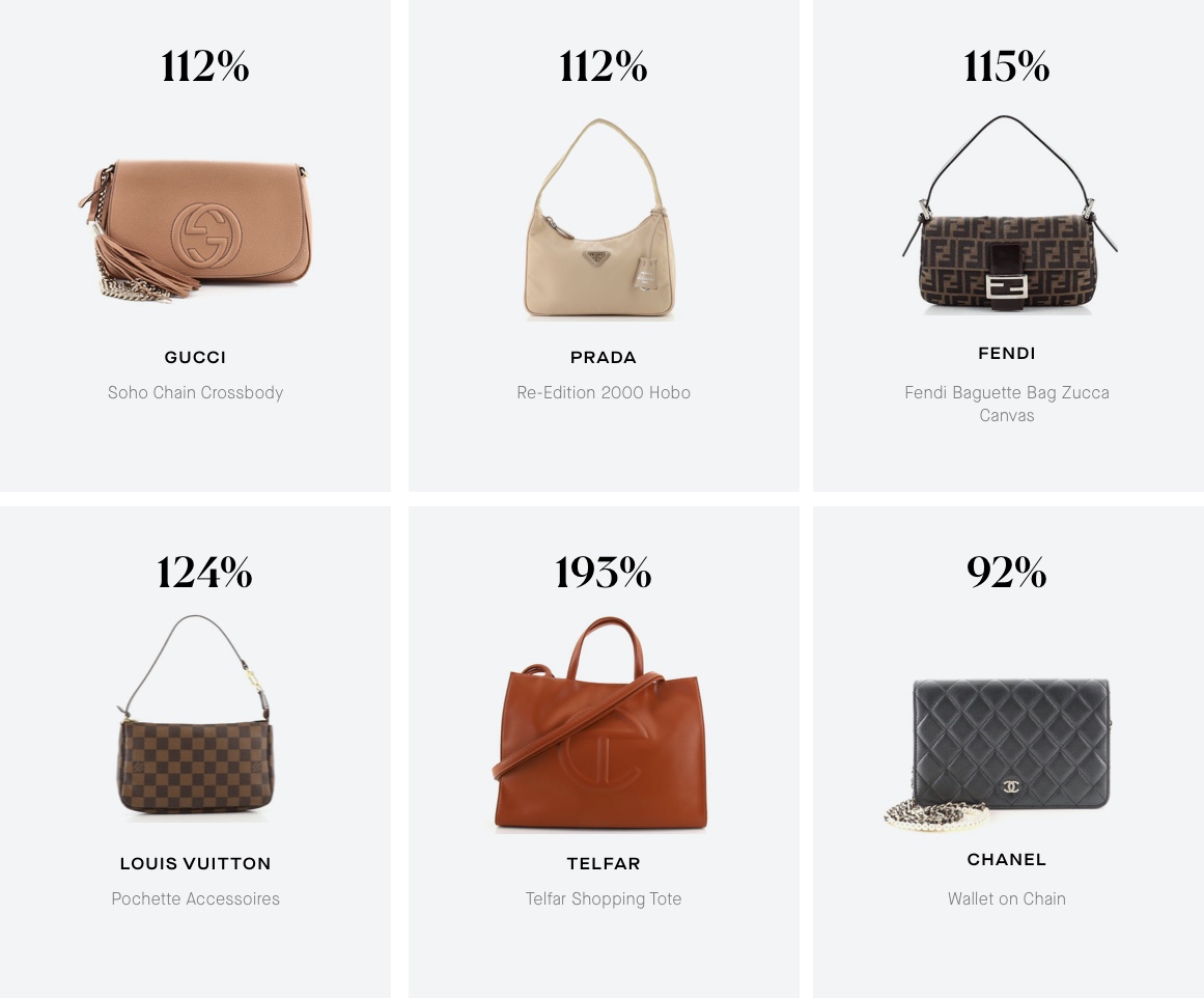 The Most Expensive Bags of 2022 